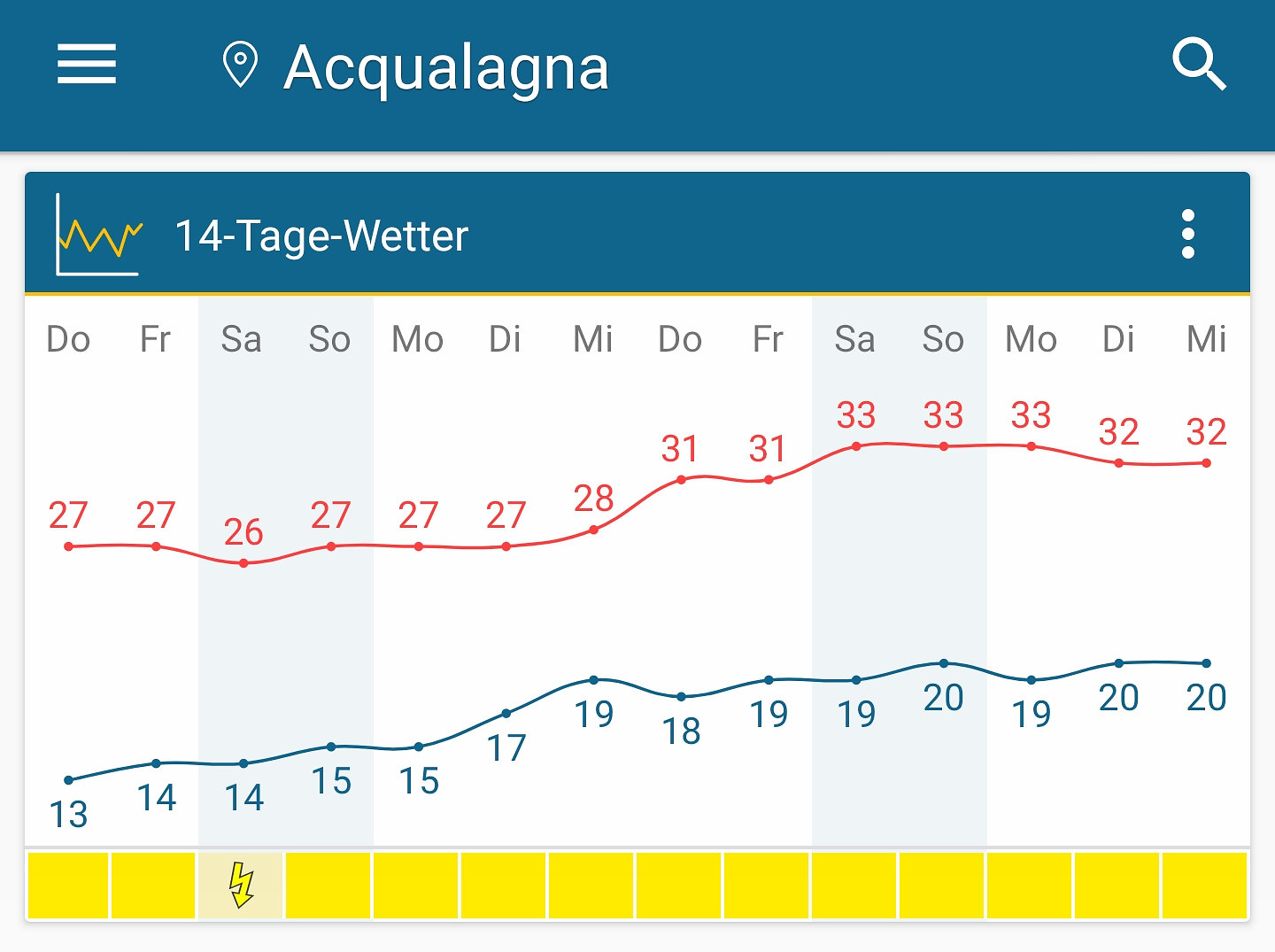 acqualanga-weather.jpg