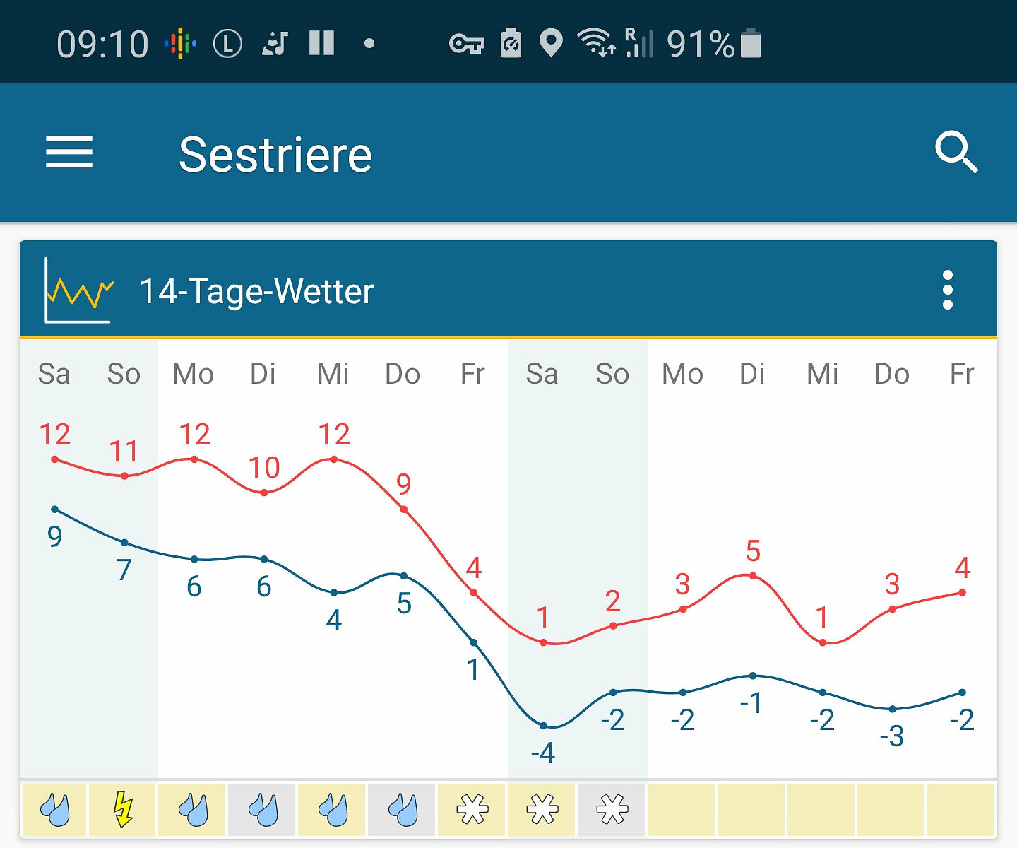 susa-forecast.jpg