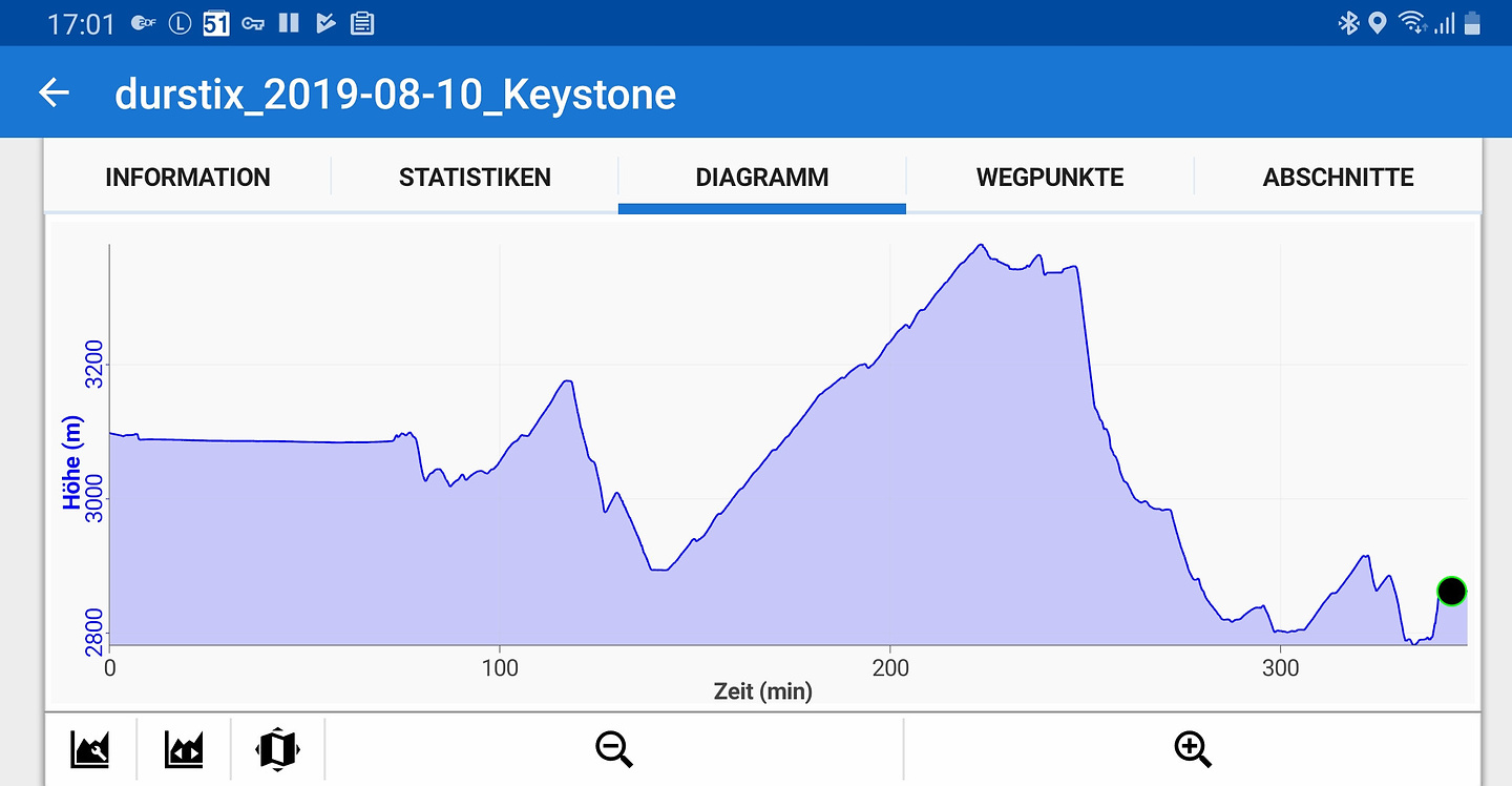 keystone-profile.jpg