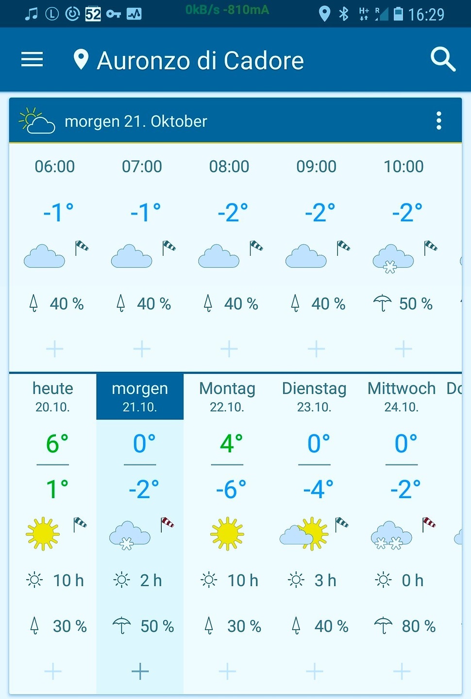 fanix-dreizinnenwetter.jpg