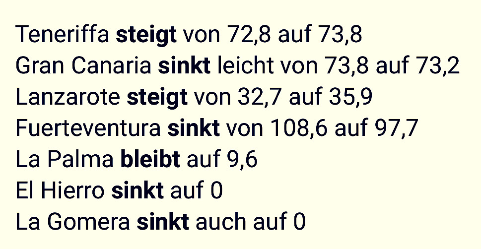 puertonaos-inzidenzen.jpg
