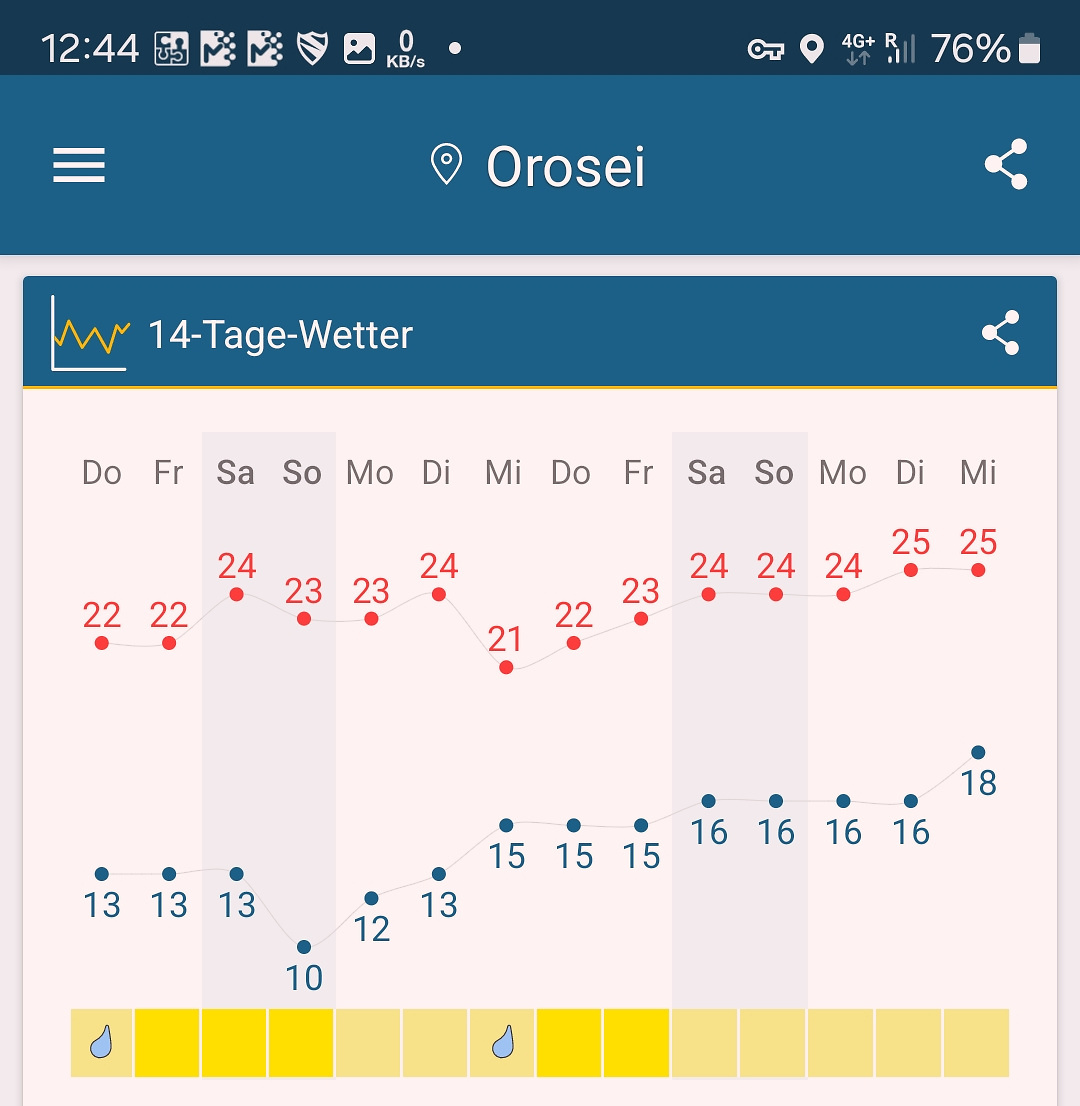 orosei-weather.jpg