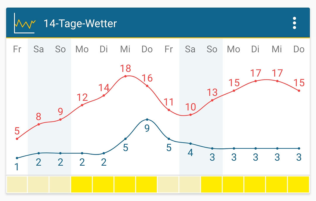 wadimusa-forecast.jpg