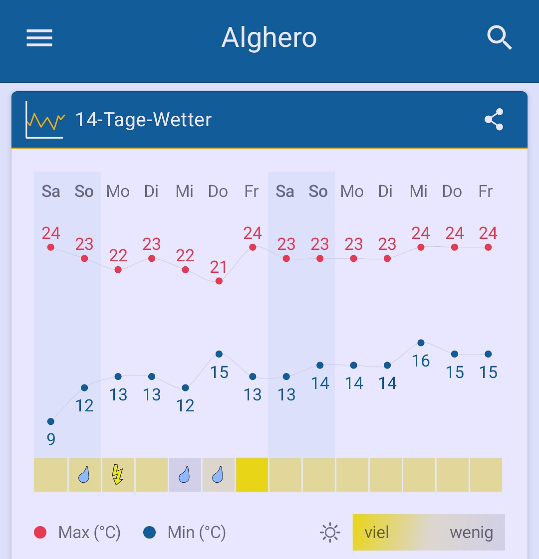 portotorres-weather.jpg