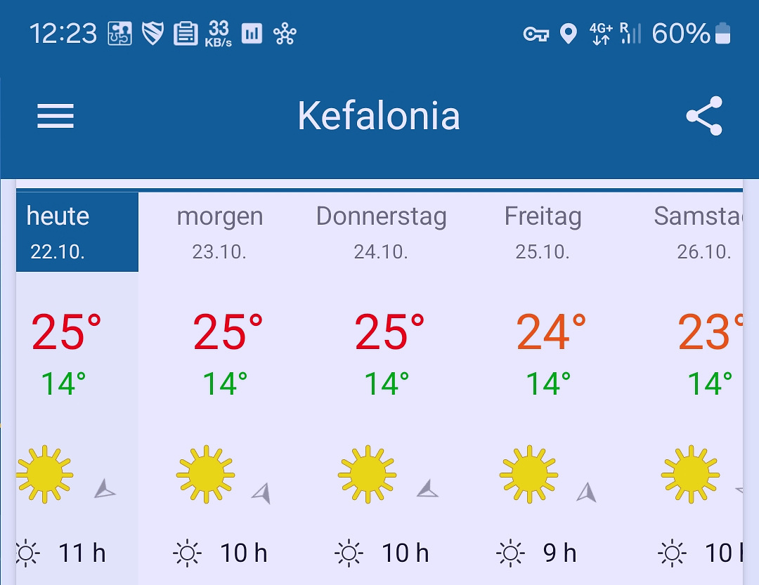 nidri-weather.jpg
