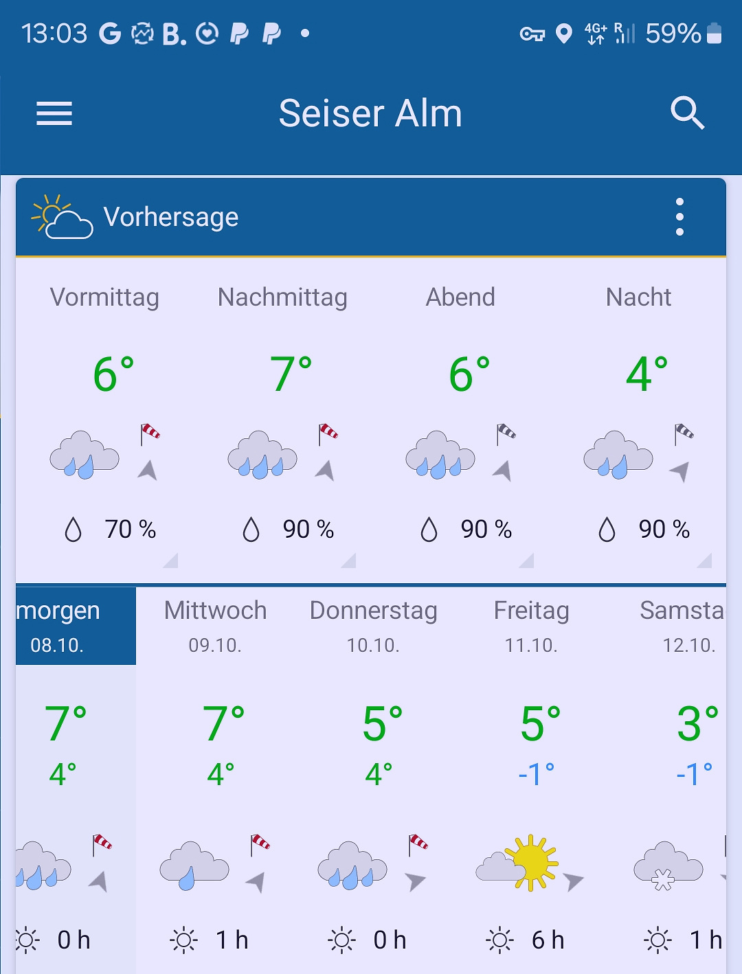 thiene-weather.jpg