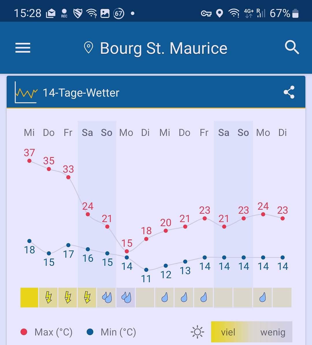 bourg-weather.jpg