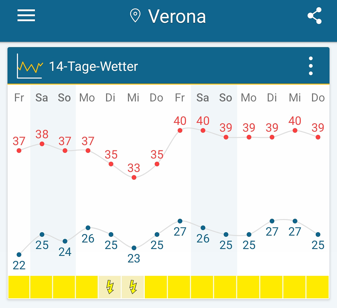 verona-weather.jpg